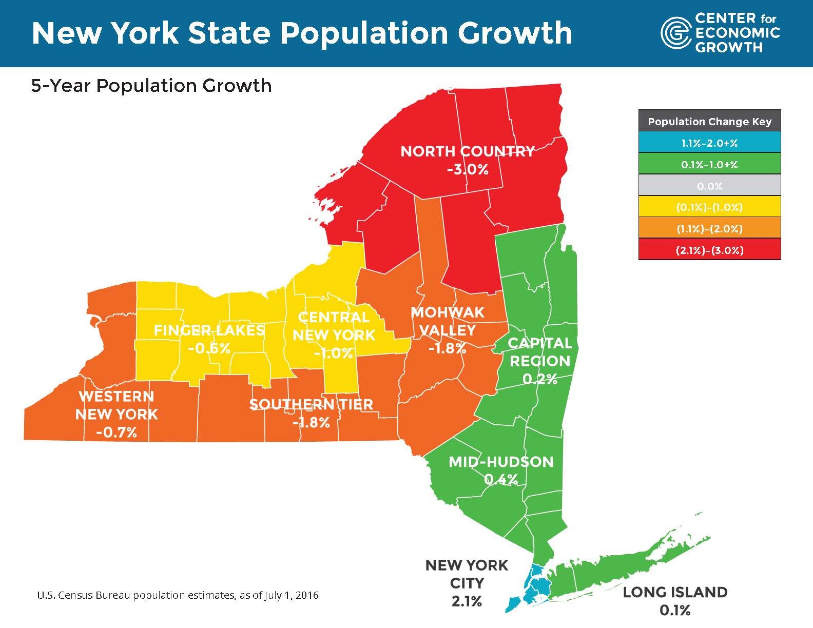 Capital Region Population Growth Holds Steady - Center for Economic Growth