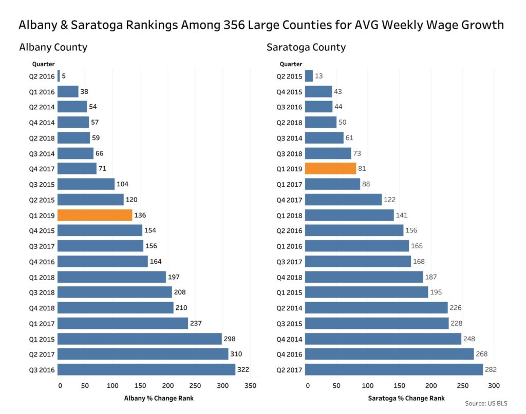 wage-chart-1-center-for-economic-growth