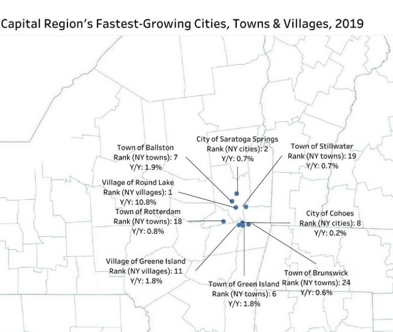 Saratoga And Cohoes Among Nys Top 10 Fastest Growing Cities Center